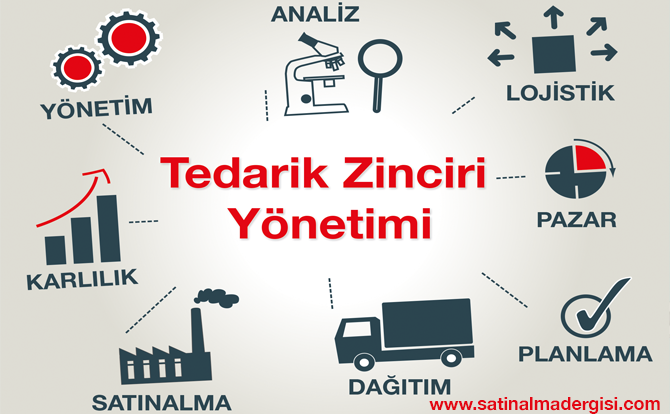 TEDARİK
